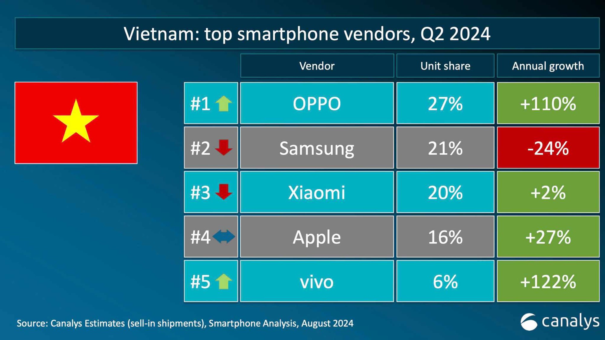 Samsung, Xiaomi, OPPO có đối thủ mới: Nothing Phone sắp bán chính hãng tại Việt Nam, giá chỉ từ hơn 6 triệu đồng - 3