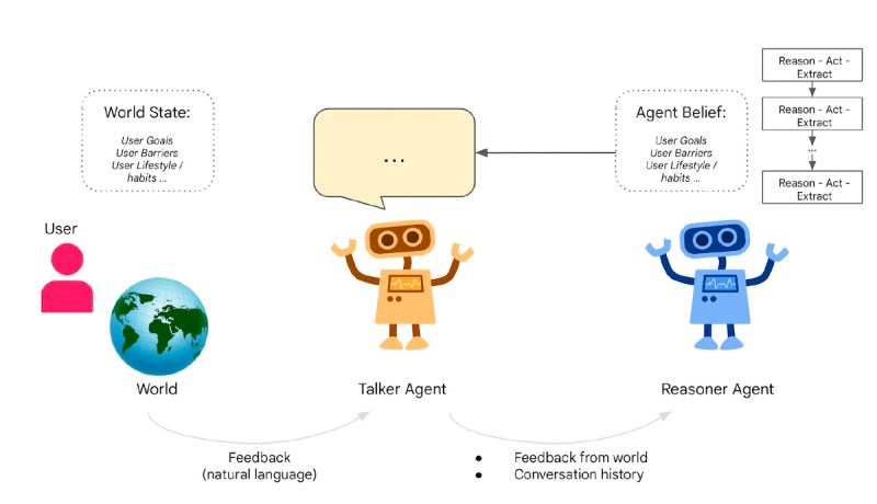 Talker-Reasoner framework