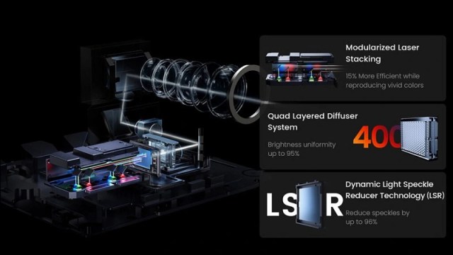 công nghệ laser 3 màu