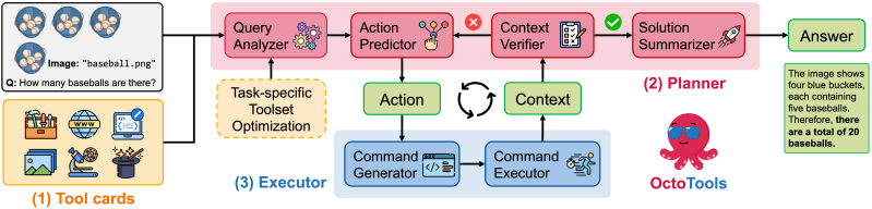 Octotools