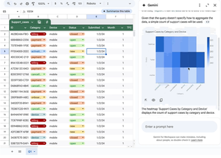 Google Sheets sử dụng các tính năng chạy bằng Song Tử được nâng cấp